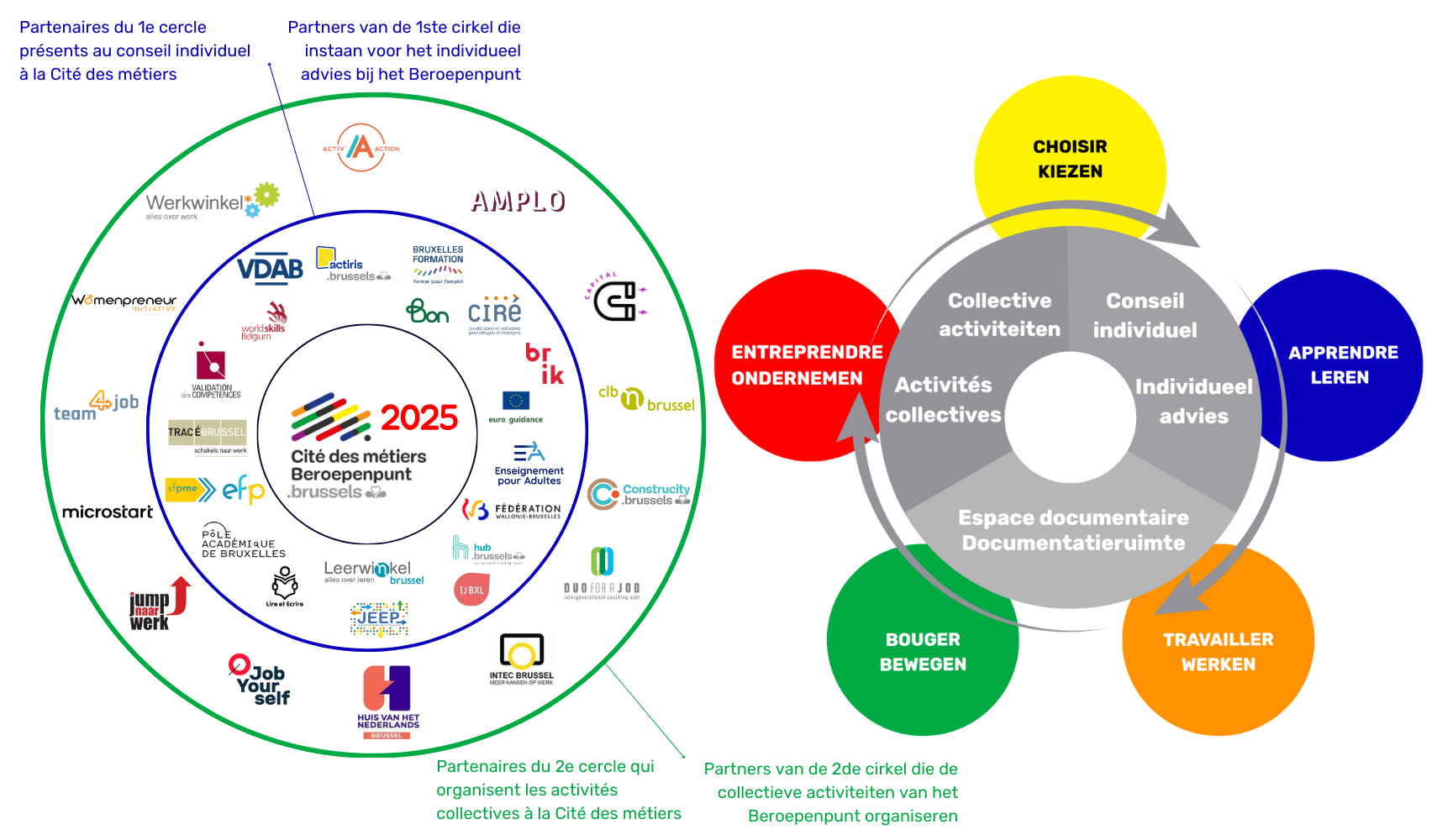 cercle et modalités CDM BP bilingue