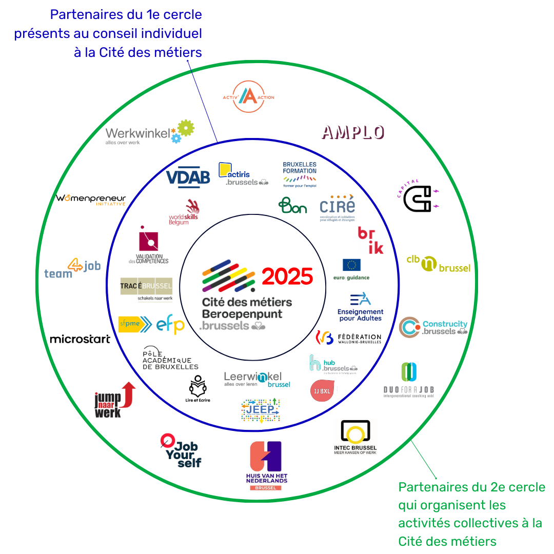 cercle partenaires 2025 FR